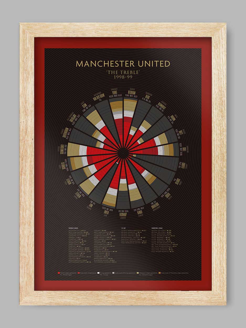 Manchester United The Treble - Football Print - Image 3