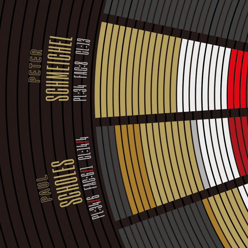 Manchester United The Treble - Football Print - Image 4