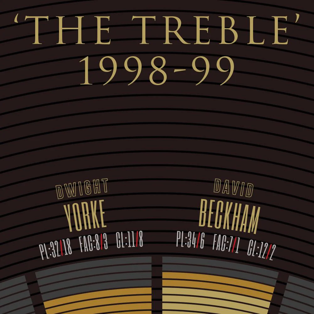Manchester United The Treble - Football Print - Image 5