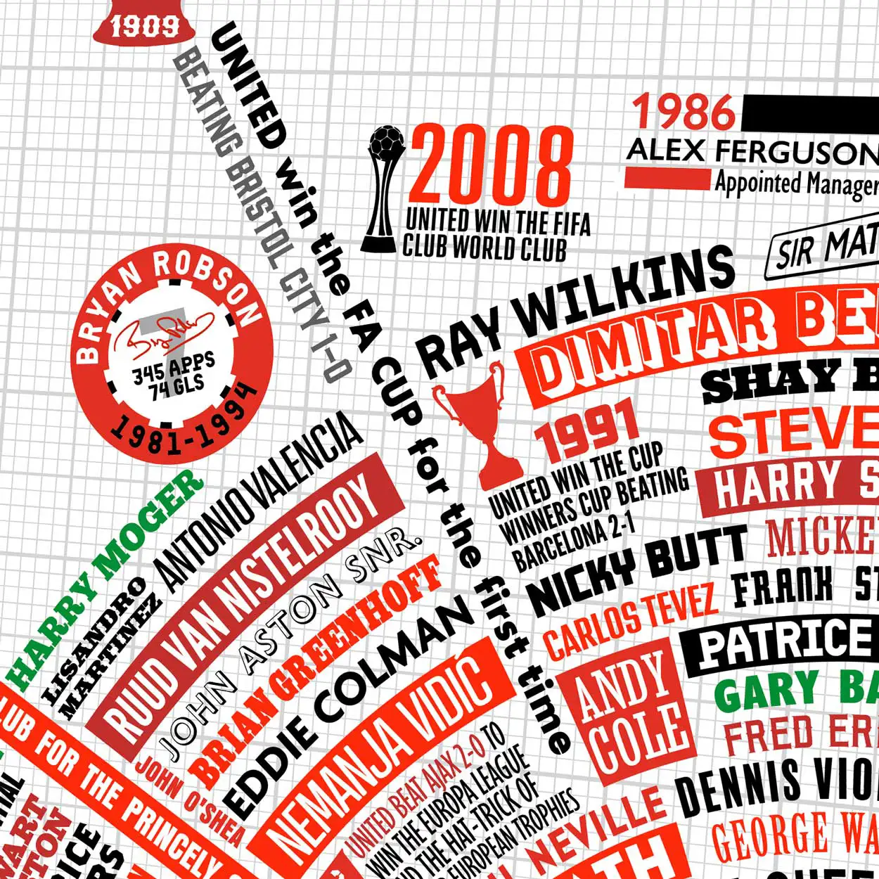 Manchester United Wheel of Fame - Football Print - Image 4