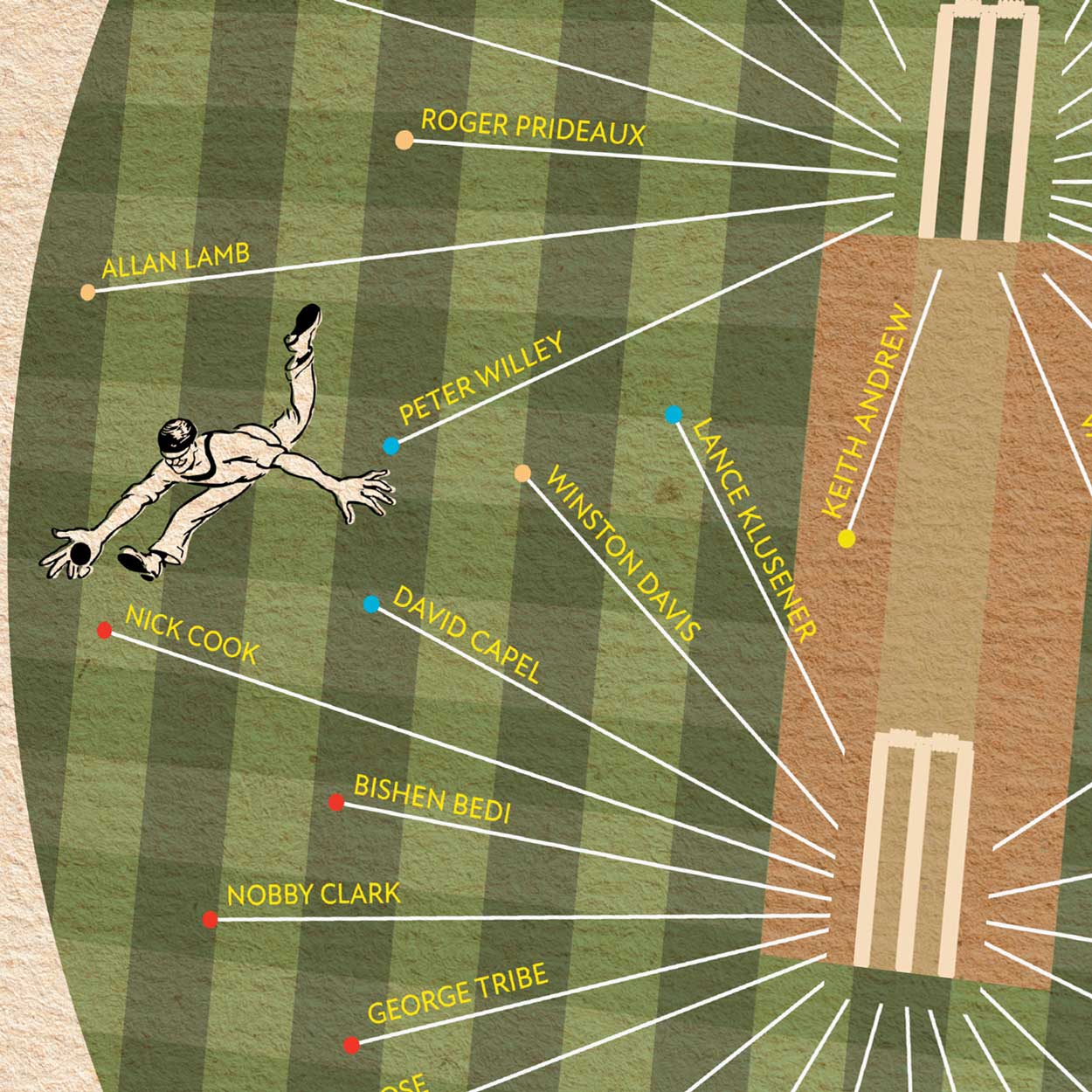 Northants CCC - Cricket Print - Image 4