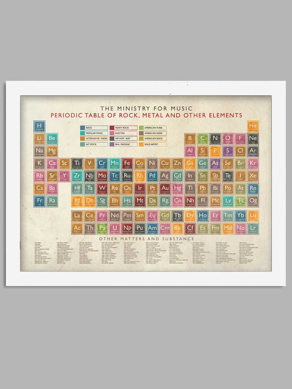 Periodic Table of Music Print - Image 3
