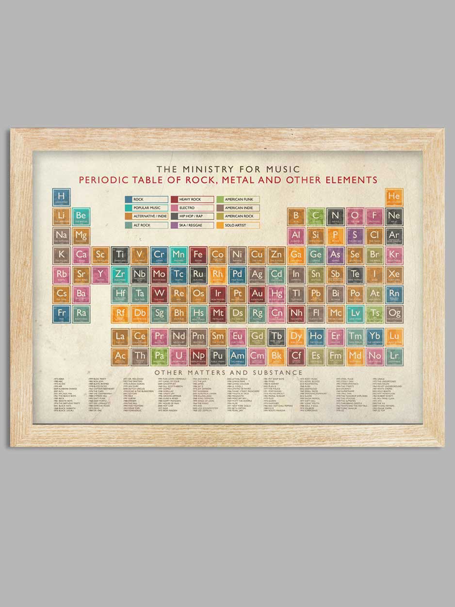 Periodic Table of Music Print - Image 4