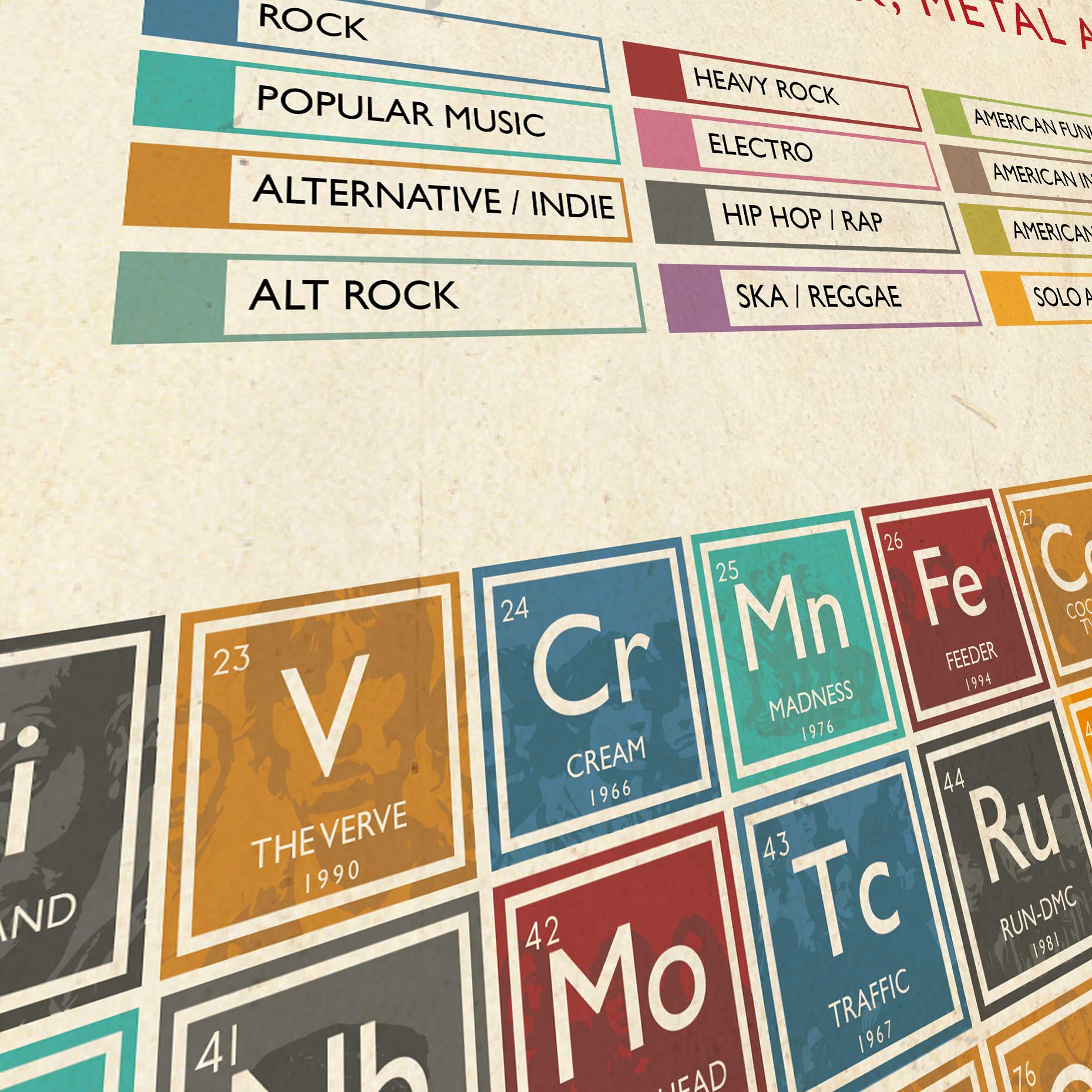Periodic Table of Music Print - Image 5