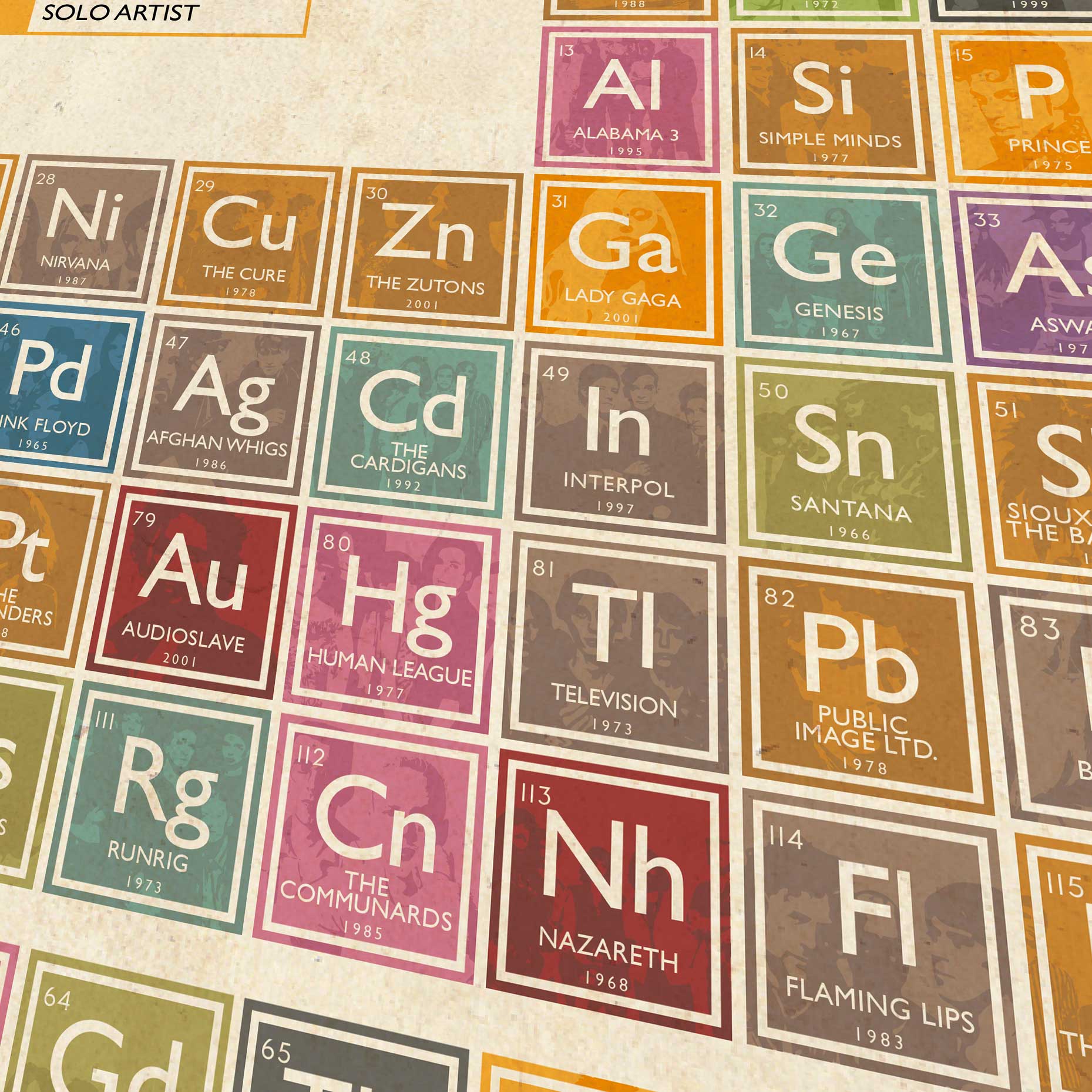 Periodic Table of Music Print - Image 6