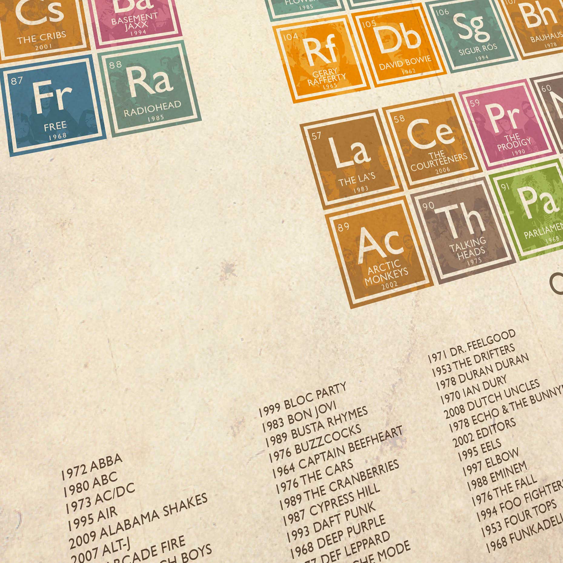 Periodic Table of Music Print - Image 7