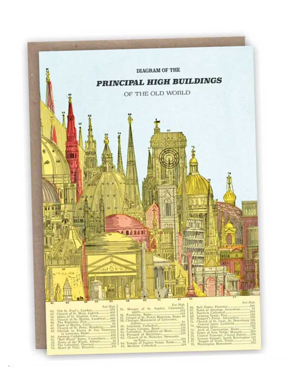 High Buildings of the old world - Blank Greeting Card