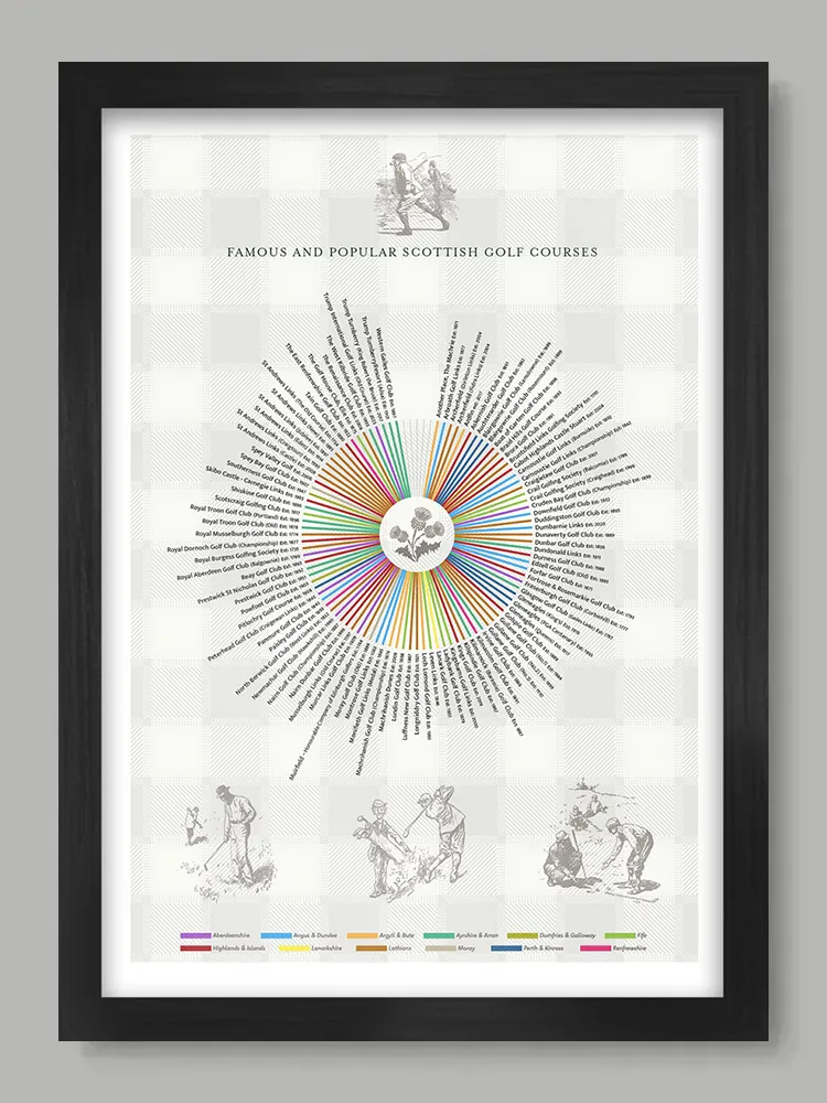 Scottish Golf Courses Print