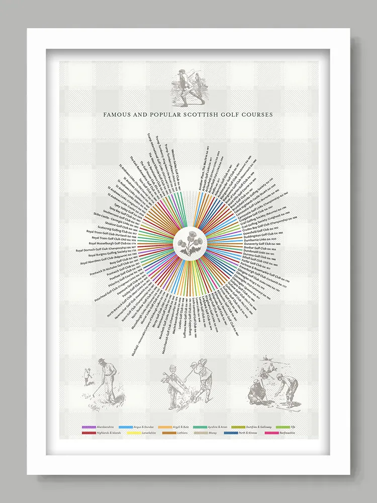 Scottish Golf Courses Print - Image 2