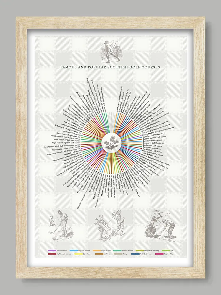 Scottish Golf Courses Print - Image 3