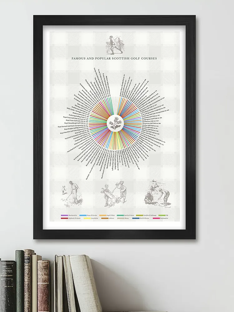 Scottish Golf Courses Print - Image 5