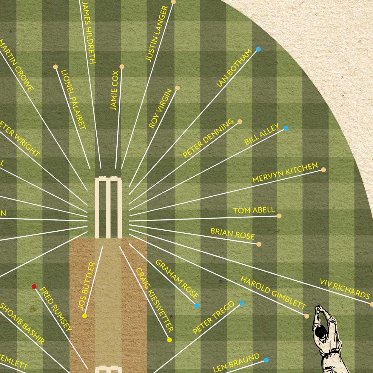 Somerset CCC - Cricket Print - Image 4