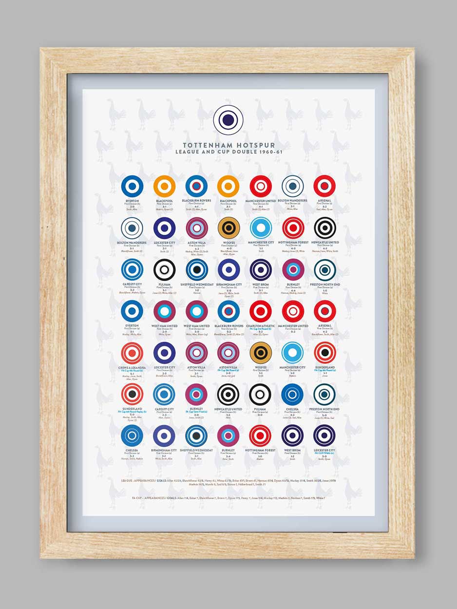 Spurs Double 60-61 - Football Print - Image 3