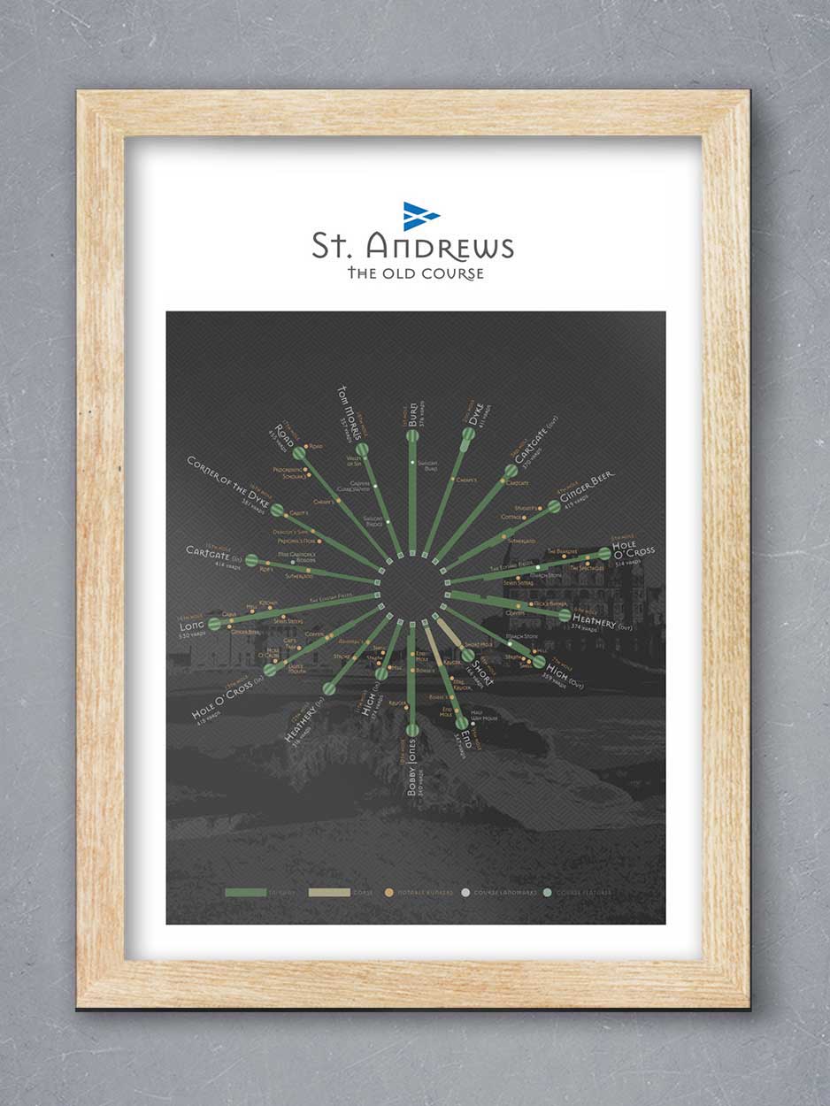 St.Andrews Old Course Golf Poster Print - Image 3