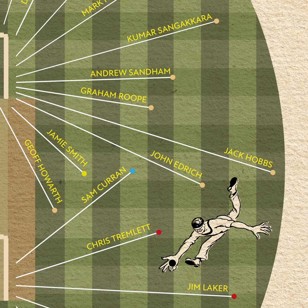 Surrey CCC - Cricket Print - Image 4