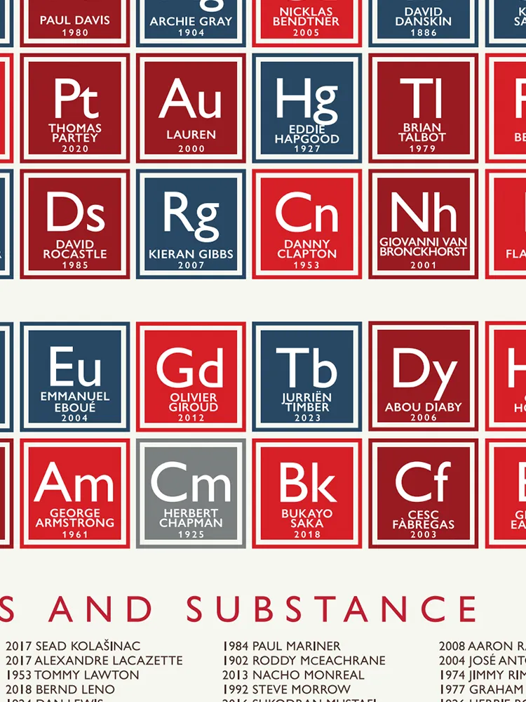 Arsenal FC Periodic Table Print - Image 2