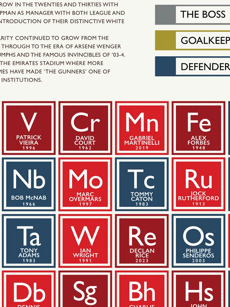 Arsenal FC Periodic Table Print - Image 3