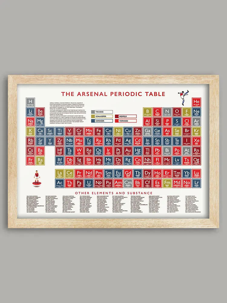 Arsenal FC Periodic Table Print - Image 5