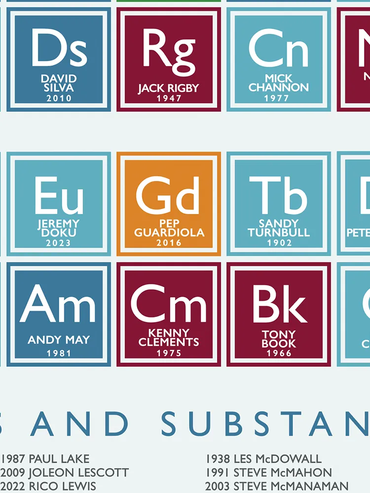 Man City Periodic Table Print - Image 3