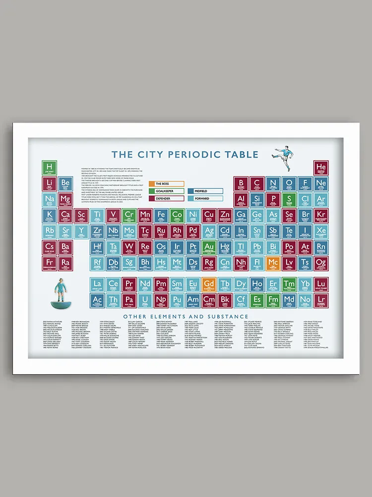 Man City Periodic Table Print - Image 4