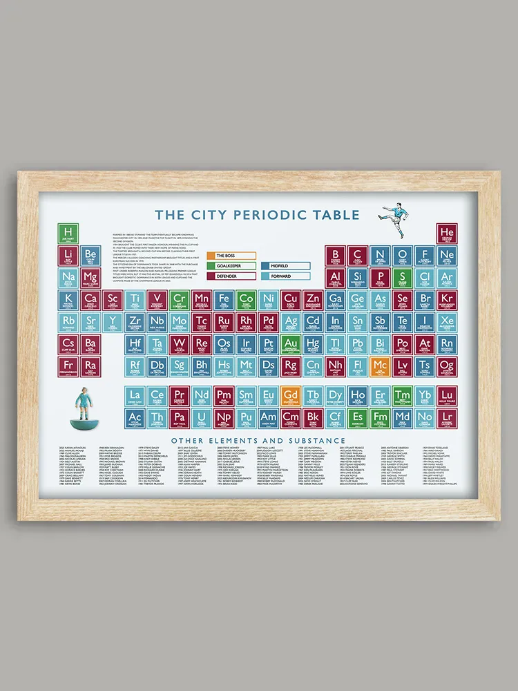Man City Periodic Table Print - Image 5