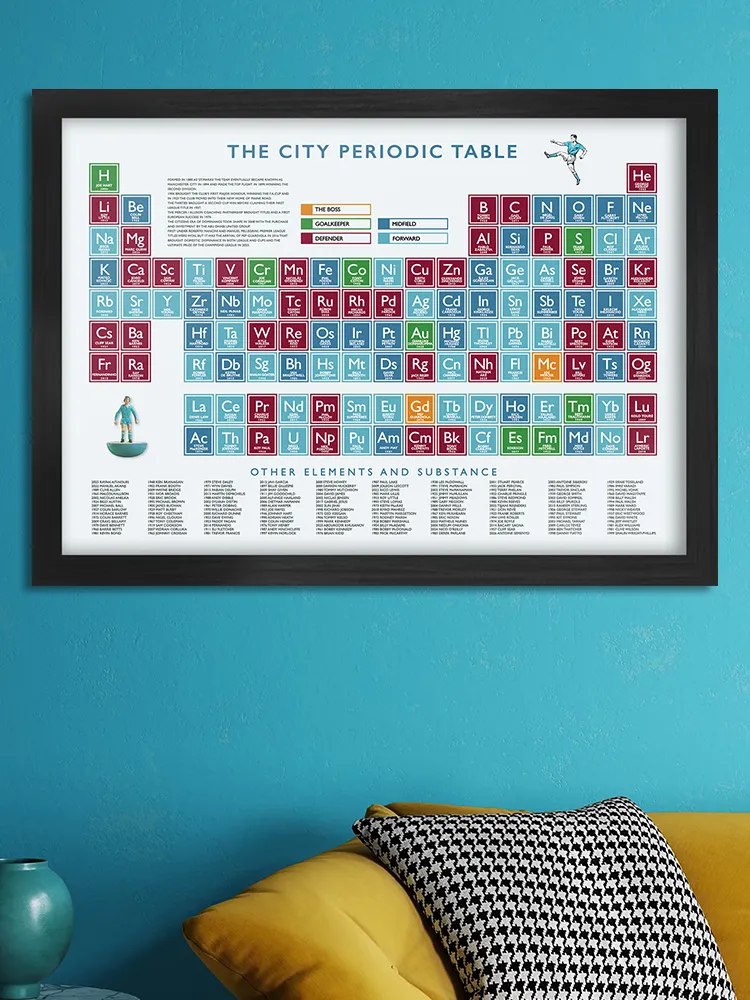 Man City Periodic Table Print - Image 6