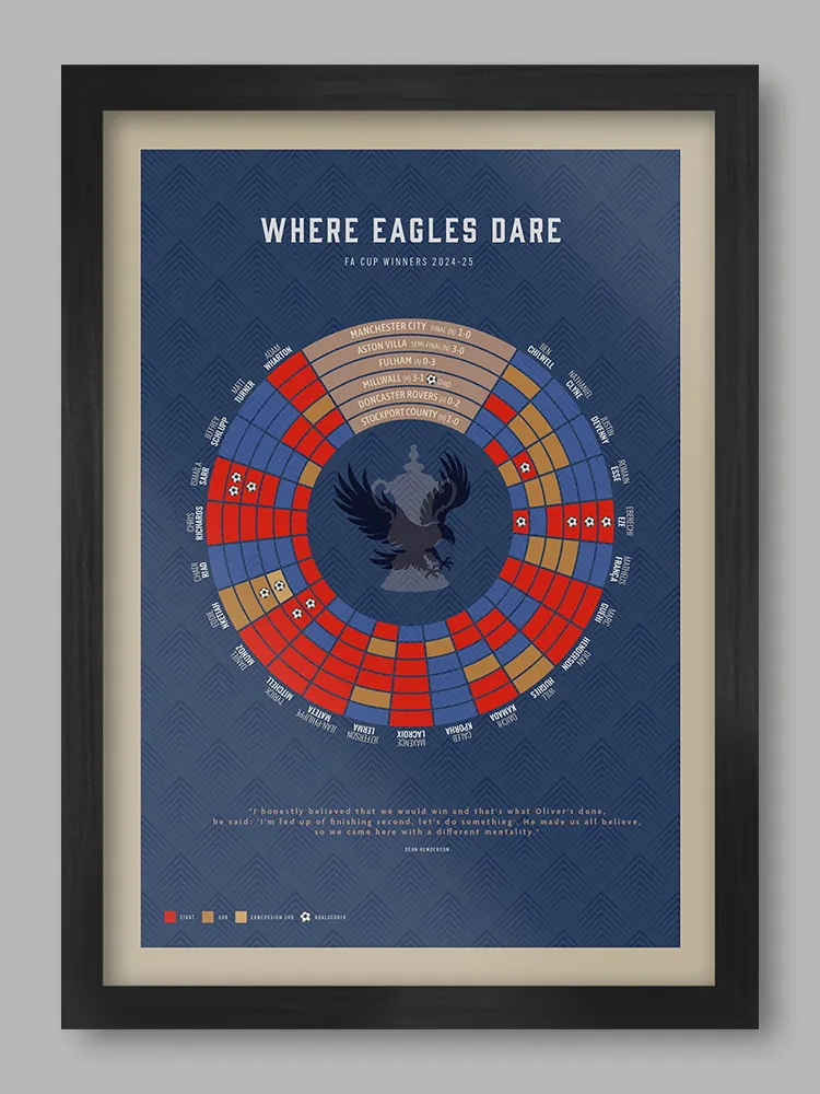 The Eagles, Crystal Palace - FA Cup Winners Football Print