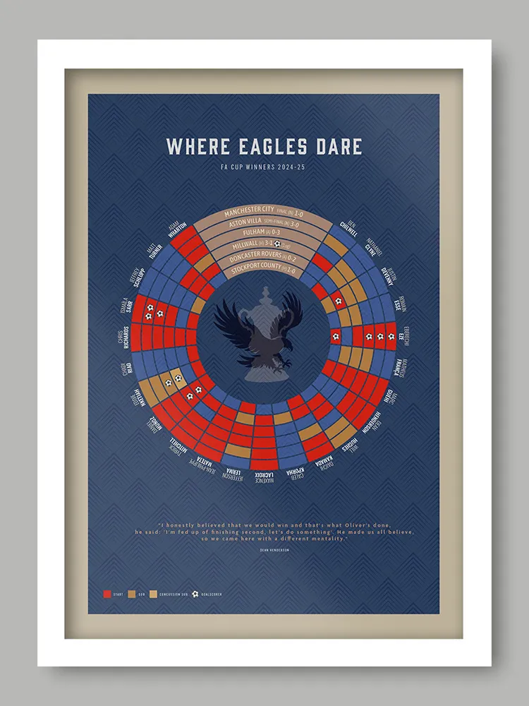 The Eagles, Crystal Palace - FA Cup Winners Football Print - Image 2