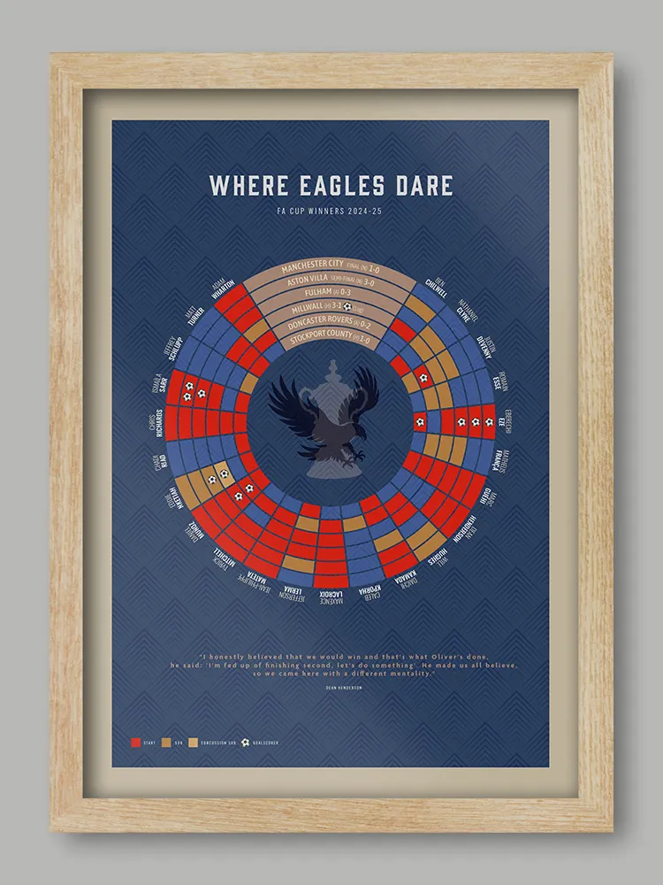 The Eagles, Crystal Palace - FA Cup Winners Football Print - Image 3