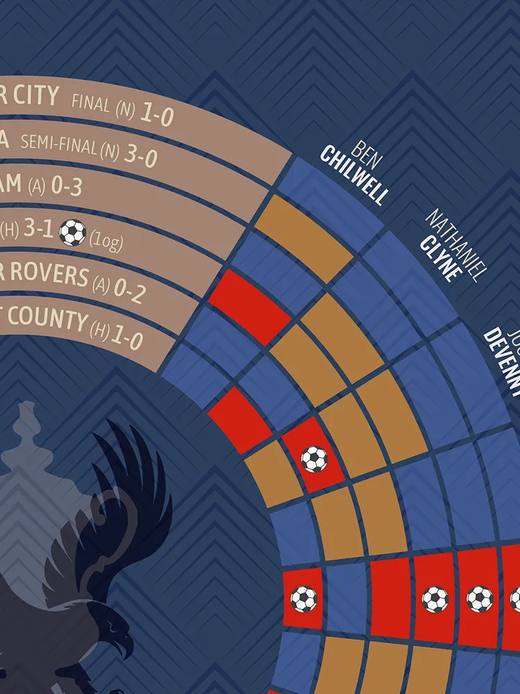 The Eagles, Crystal Palace - FA Cup Winners Football Print - Image 4