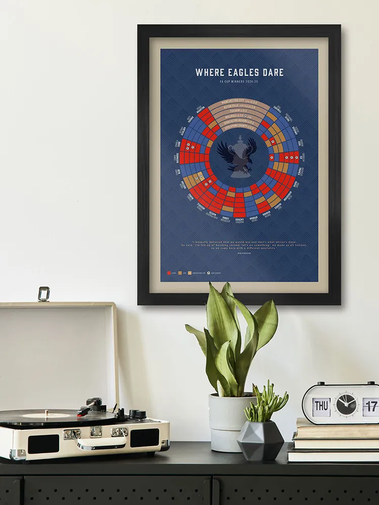 The Eagles, Crystal Palace - FA Cup Winners Football Print - Image 5
