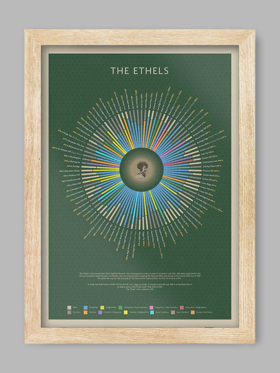 The Ethels - Peak District Print - Image 3