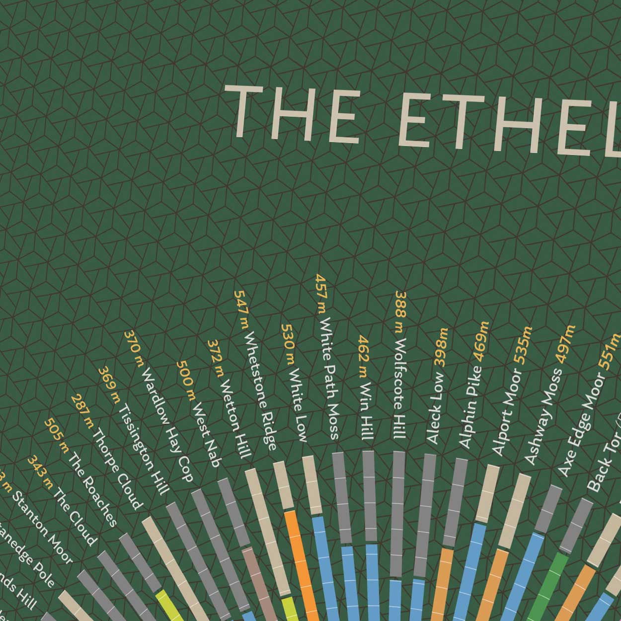 The Ethels - Peak District Print - Image 4
