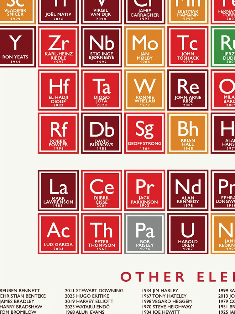 Liverpool FC Periodic Table Print - Image 3