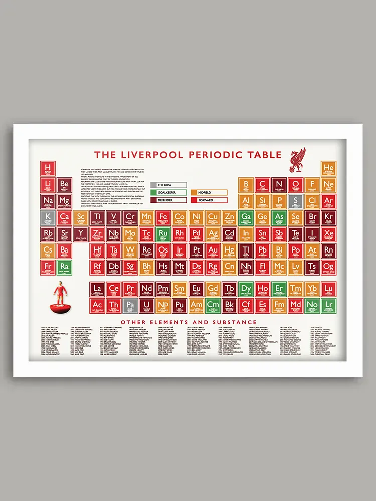 Liverpool FC Periodic Table Print - Image 4
