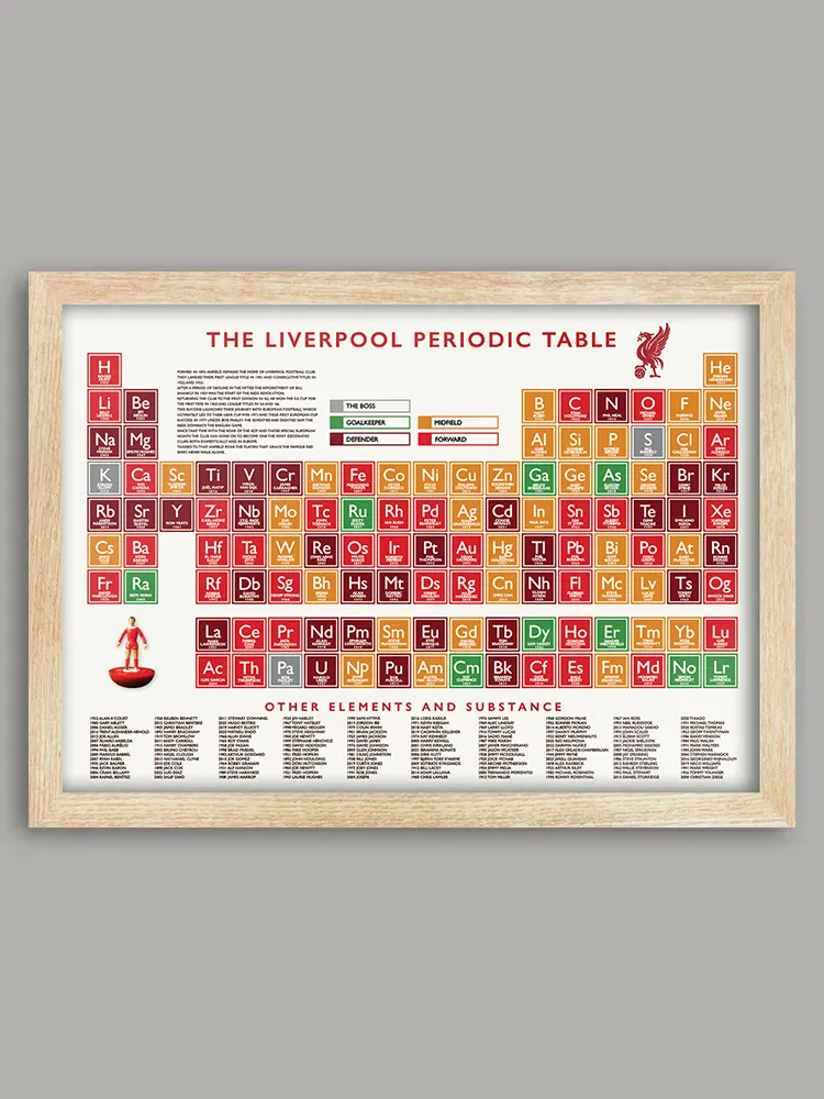 Liverpool FC Periodic Table Print - Image 5