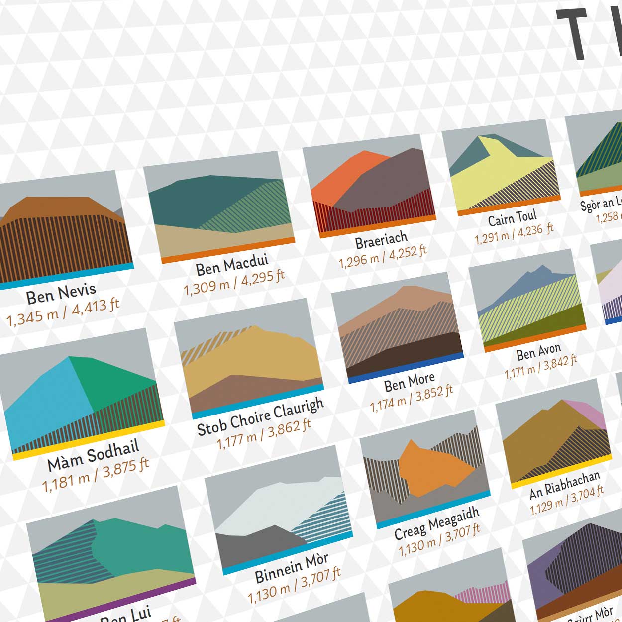 The Munros Print - Image 5