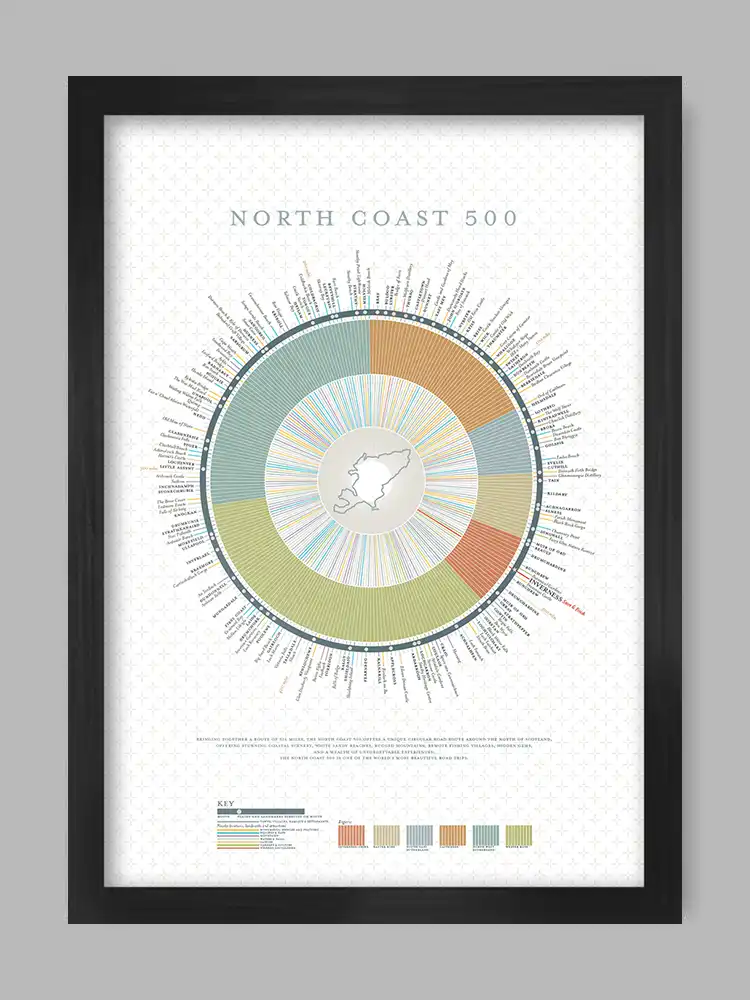 The North Coast 500 Print