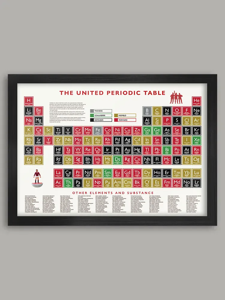 Manchester United Periodic Table Print