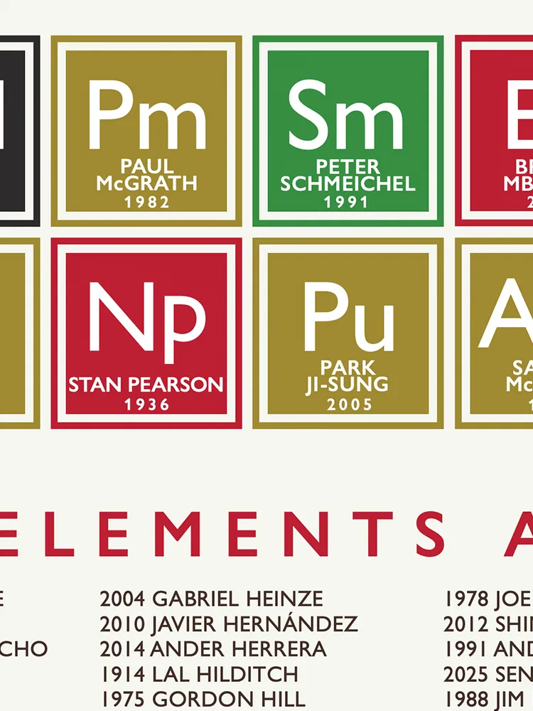 Manchester United Periodic Table Print - Image 3