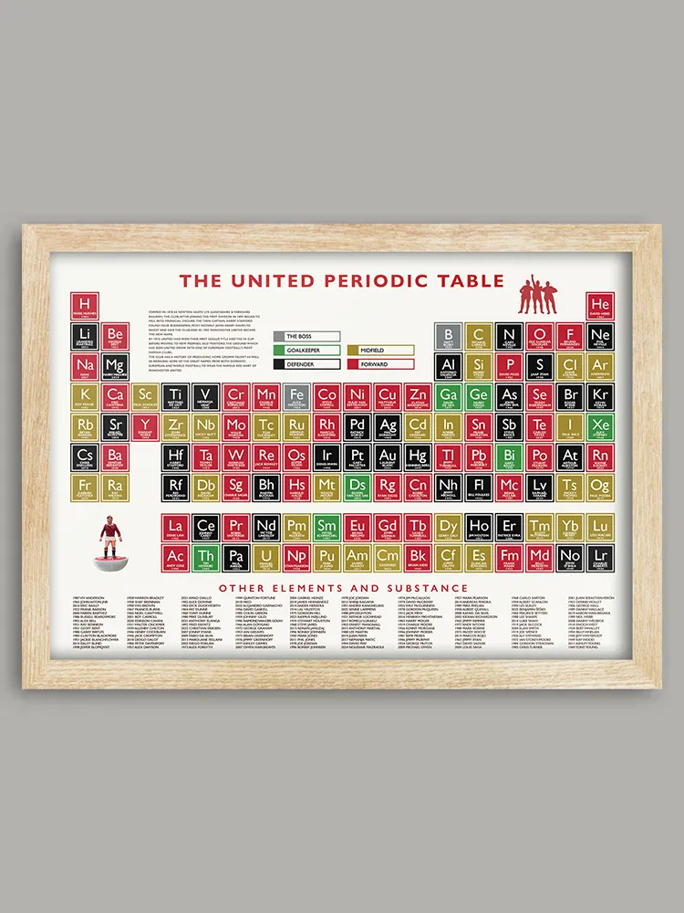 Manchester United Periodic Table Print - Image 5