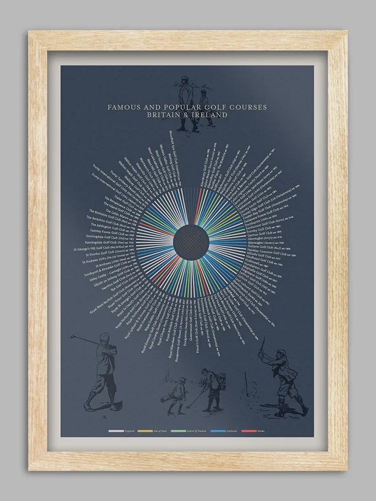 UK Golf Courses Print - Image 3