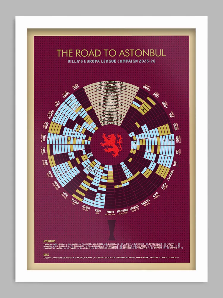 Villa Europa League Winners - Print - Image 2