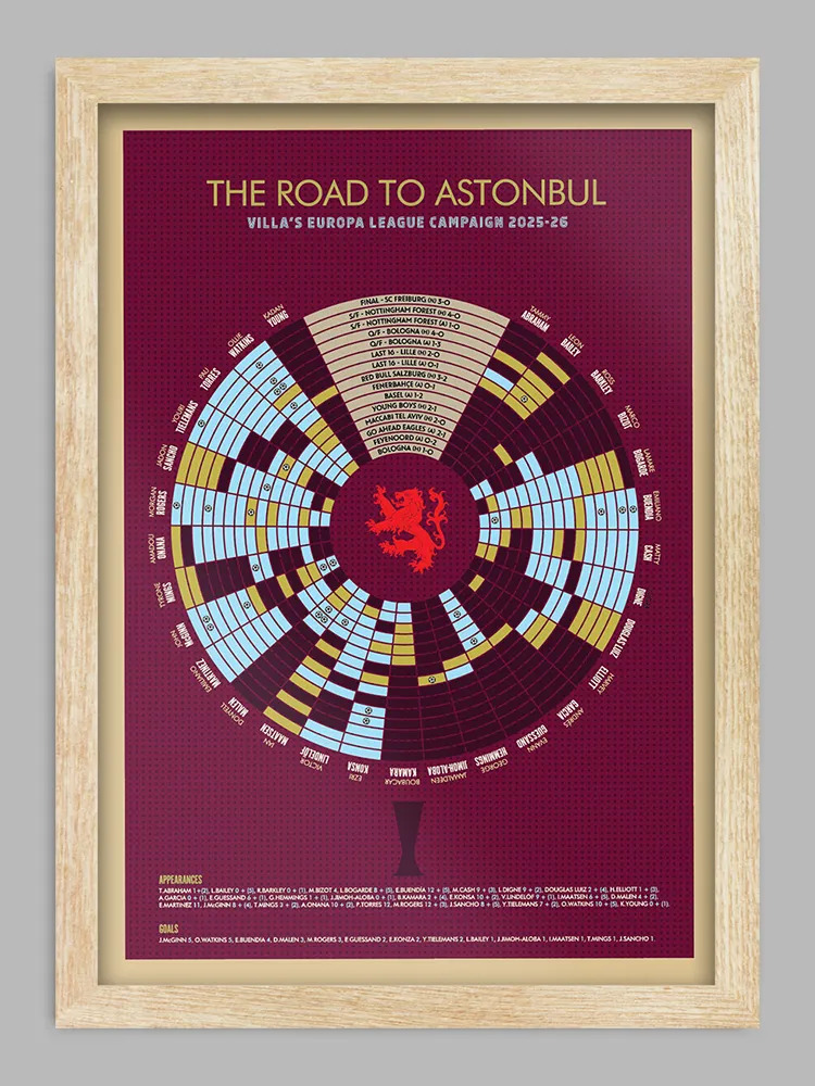Villa Europa League Winners - Print - Image 3