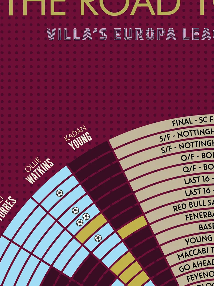 Villa Europa League Winners - Print - Image 4