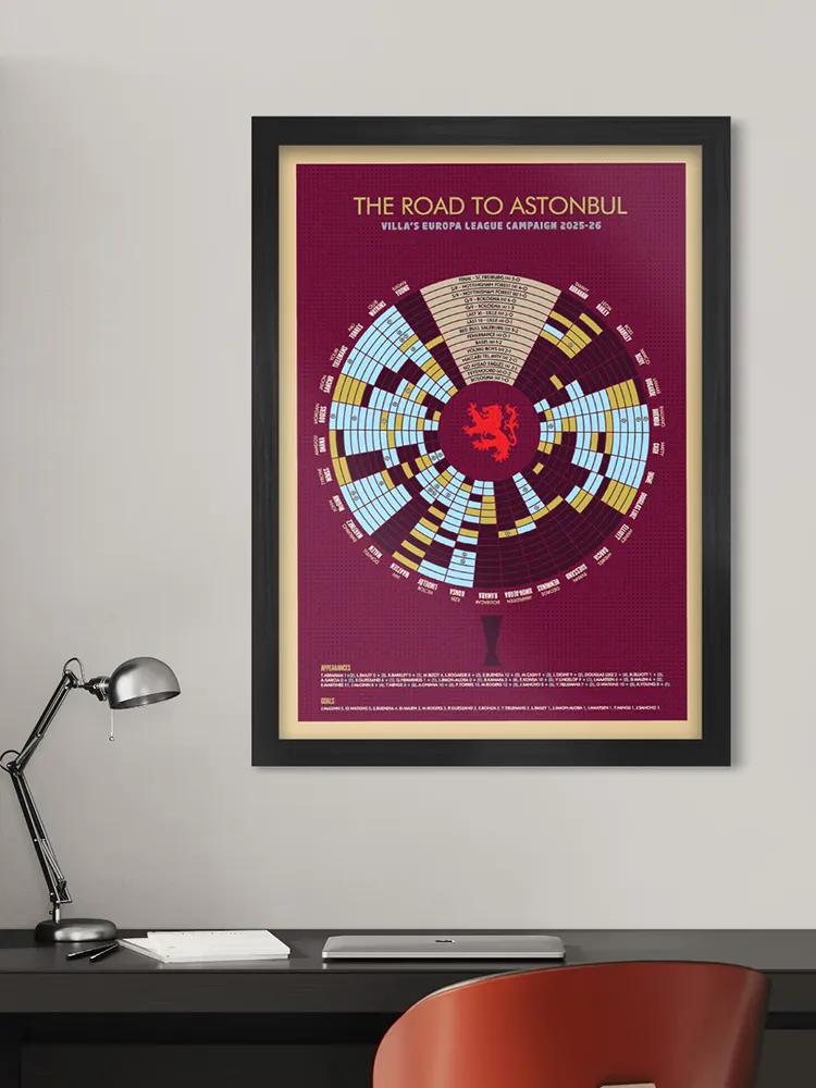 Villa Europa League Winners - Print - Image 5