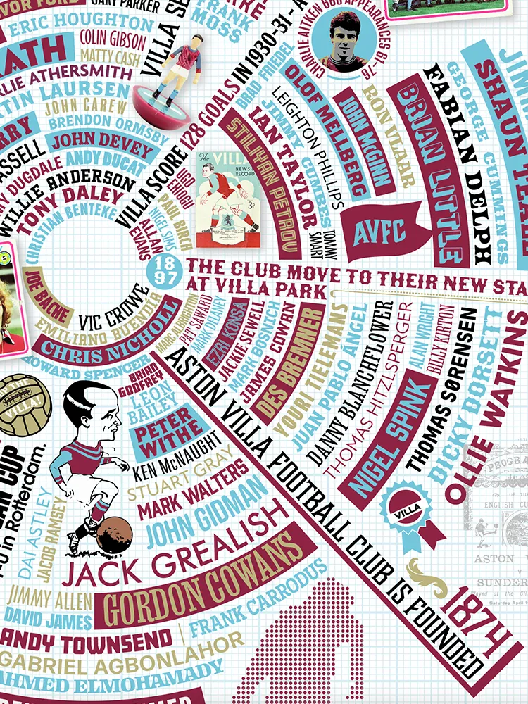 Villa Wheel of Fame - Football Print - Image 4