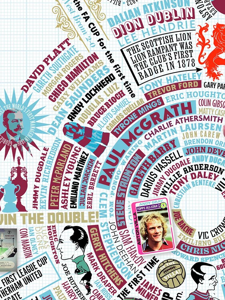 Villa Wheel of Fame - Football Print - Image 5