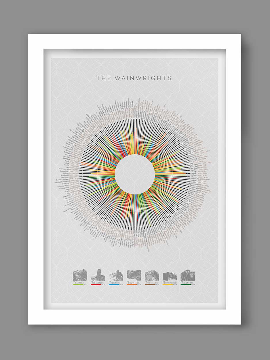Wainwright's Wheel - Lake District Print - Image 3