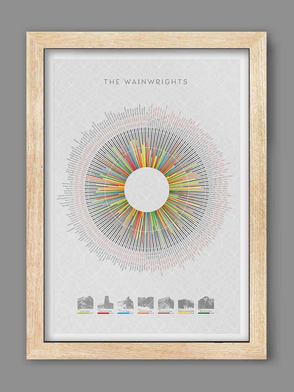 Wainwright's Wheel - Lake District Print - Image 4